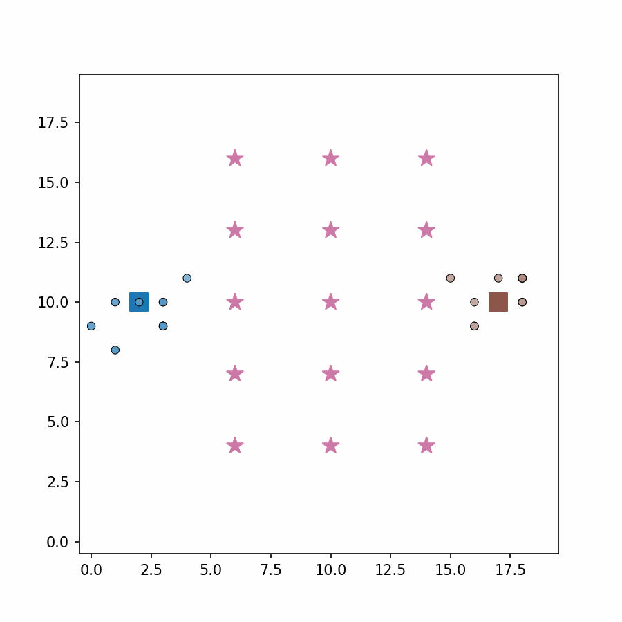 Bee ABM simulation output